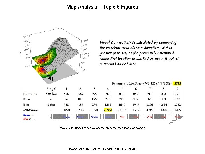 Map Analysis – Topic 5 Figures Figure 5 -5. Example calculations for determining visual