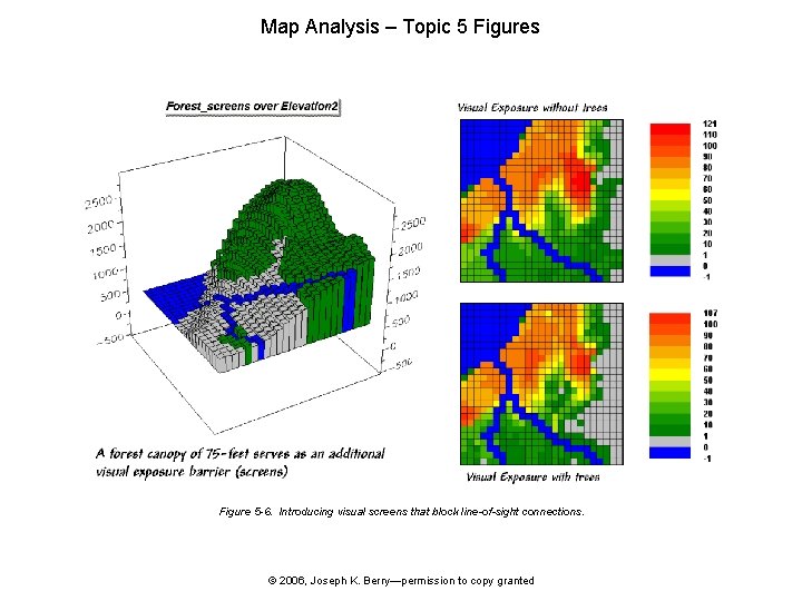 Map Analysis – Topic 5 Figures Figure 5 -6. Introducing visual screens that block