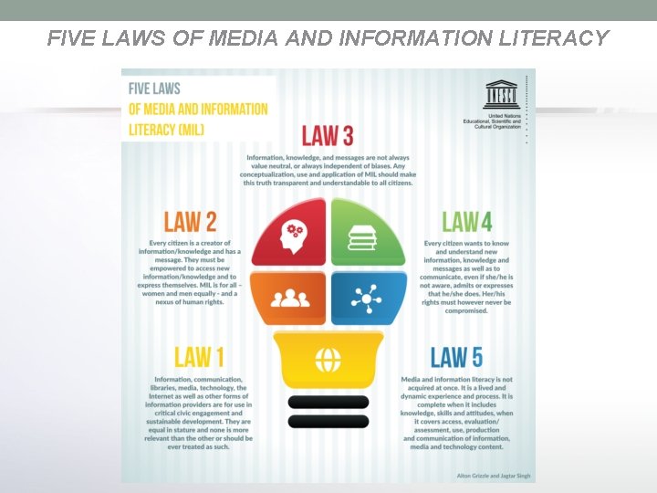 FIVE LAWS OF MEDIA AND INFORMATION LITERACY 