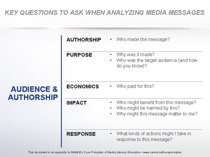 KEY QUESTIONS TO ASK WHEN ANALYZING MEDIA MESSAGES AUDIENCE & AUTHORSHIP • Who made