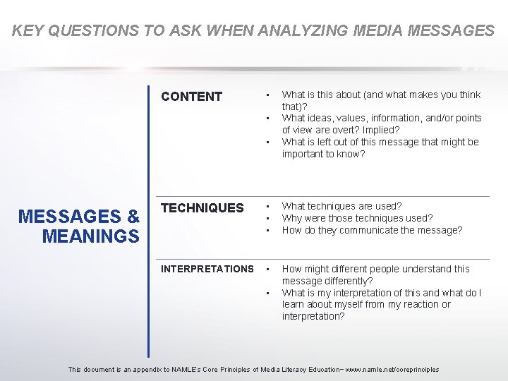 KEY QUESTIONS TO ASK WHEN ANALYZING MEDIA MESSAGES CONTENT • • • MESSAGES &