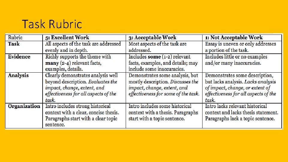 Task Rubric 