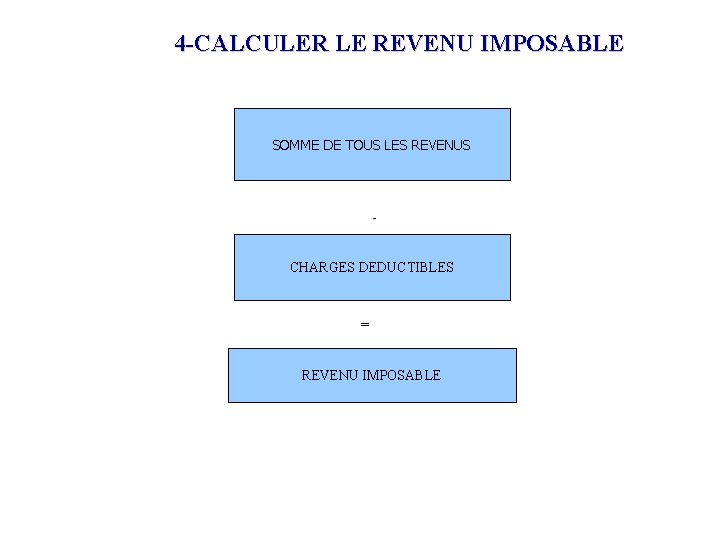 4 -CALCULER LE REVENU IMPOSABLE SOMME DE TOUS LES REVENUS CHARGES DEDUCTIBLES = REVENU