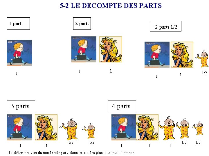 5 -2 LE DECOMPTE DES PARTS 1 part 2 parts 1 1 1 2