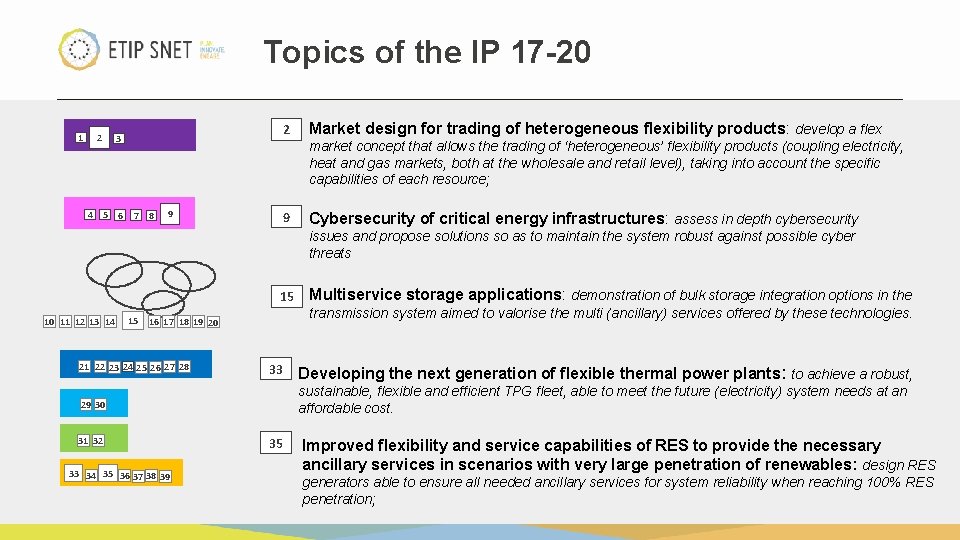 Topics of the IP 17 -20 1 2 3 4 5 6 7 8