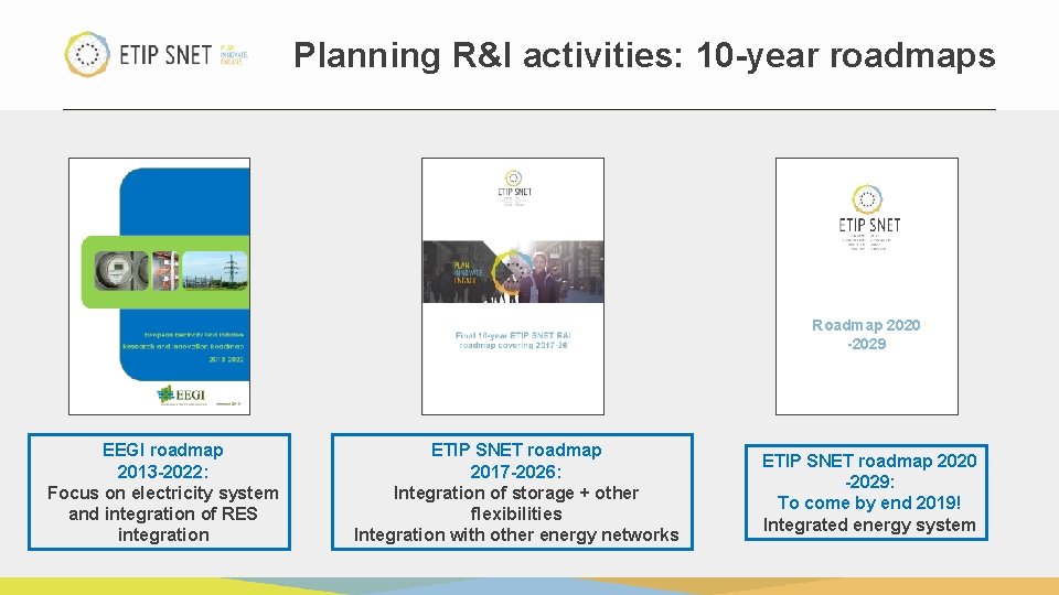 Planning R&I activities: 10 -year roadmaps Roadmap 2020 -2029 EEGI roadmap 2013 -2022: Focus