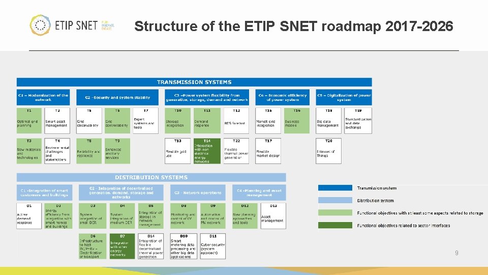 Structure of the ETIP SNET roadmap 2017 -2026 9 