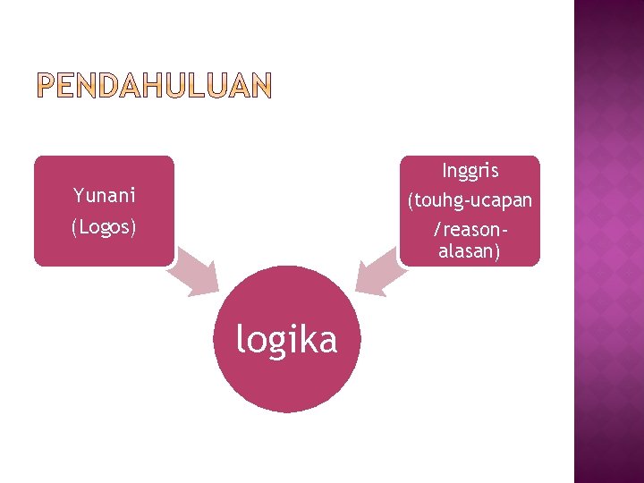 Inggris (touhg-ucapan /reasonalasan) Yunani (Logos) logika 