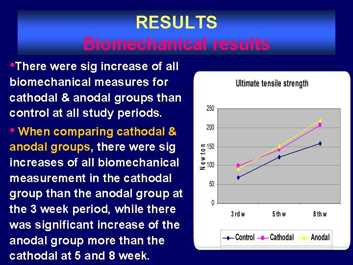 RESULTS Biomechanical results • There were sig increase of all biomechanical measures for cathodal