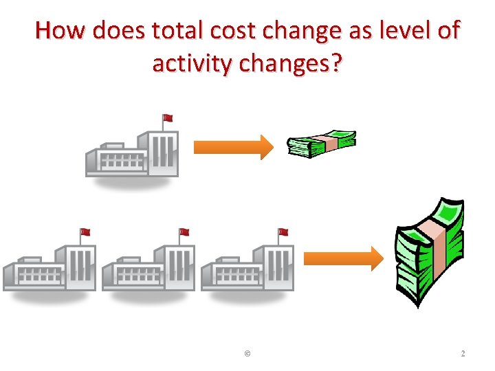 How does total cost change as level of activity changes? © 2 