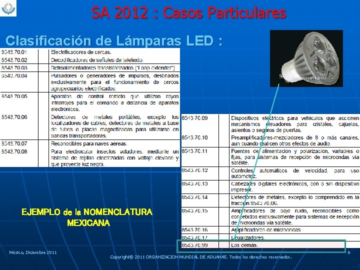 SA 2012 : Casos Particulares Clasificación de Lámparas LED : EJEMPLO de la NOMENCLATURA