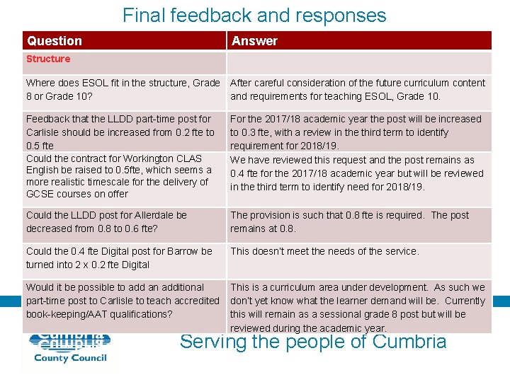 Final feedback and responses Question Answer Structure Where does ESOL fit in the structure,