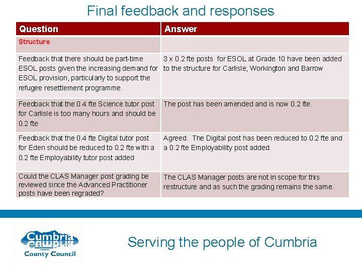 Final feedback and responses Question Answer Structure Feedback that there should be part-time 3