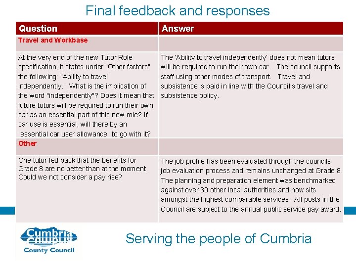 Final feedback and responses Question Answer Travel and Workbase At the very end of