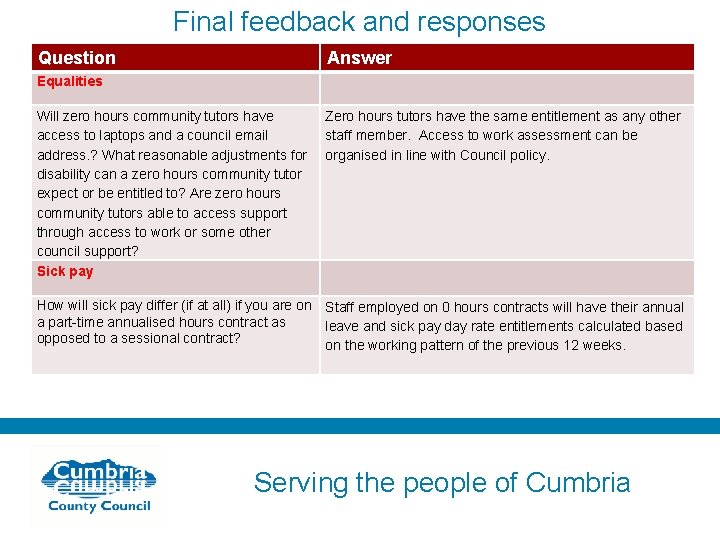 Final feedback and responses Question Answer Equalities Will zero hours community tutors have access