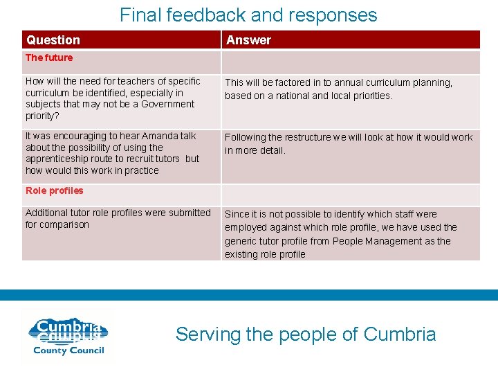 Final feedback and responses Question Answer The future How will the need for teachers