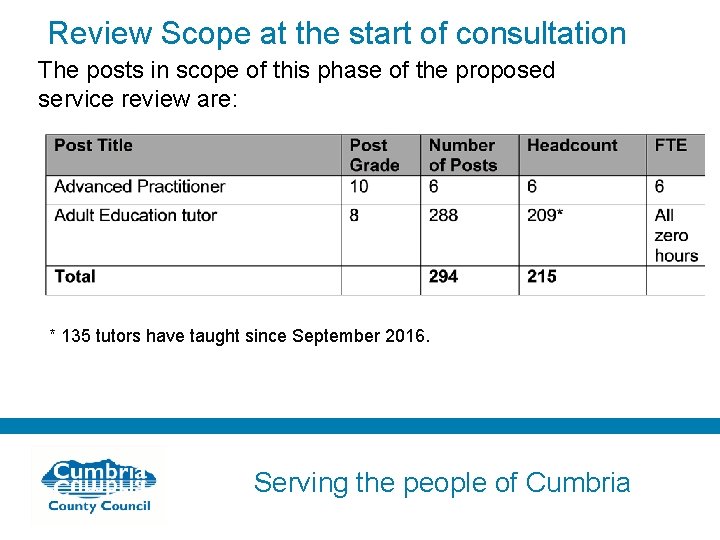 Review Scope at the start of consultation The posts in scope of this phase