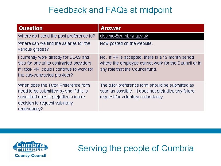 Feedback and FAQs at midpoint Question Answer Where do I send the post preference