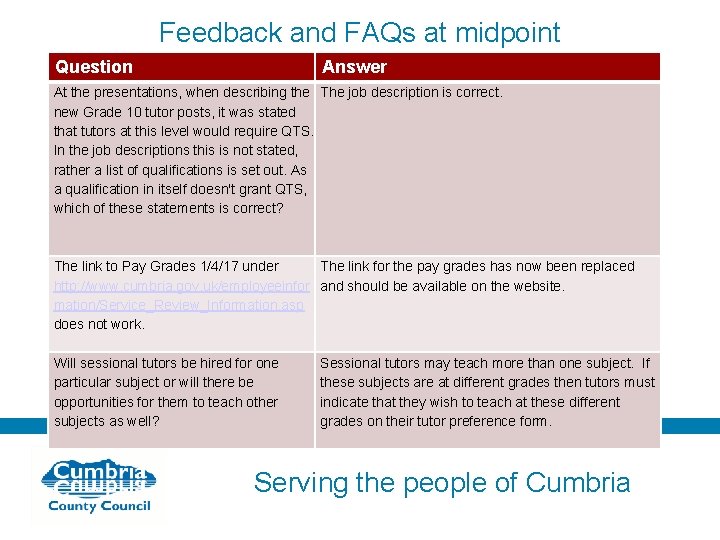 Feedback and FAQs at midpoint Question Answer At the presentations, when describing the The