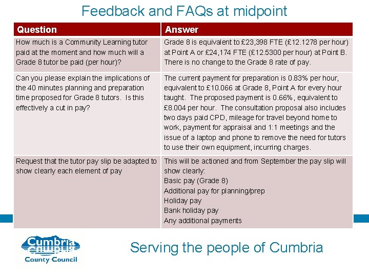 Feedback and FAQs at midpoint Question Answer How much is a Community Learning tutor
