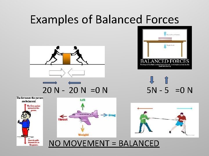 Examples of Balanced Forces 20 N - 20 N =0 N 5 N -