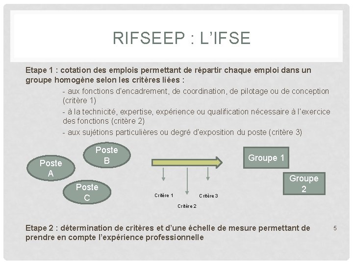 RIFSEEP : L’IFSE Etape 1 : cotation des emplois permettant de répartir chaque emploi