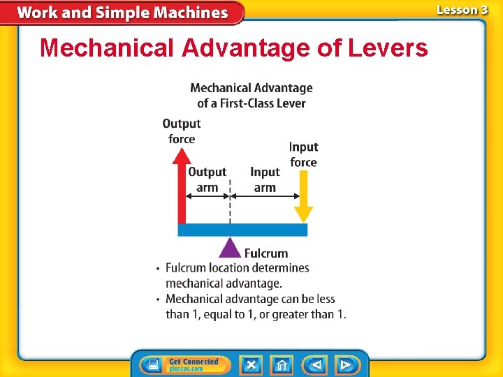 Mechanical Advantage of Levers 