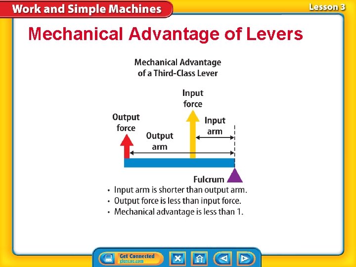 Mechanical Advantage of Levers 