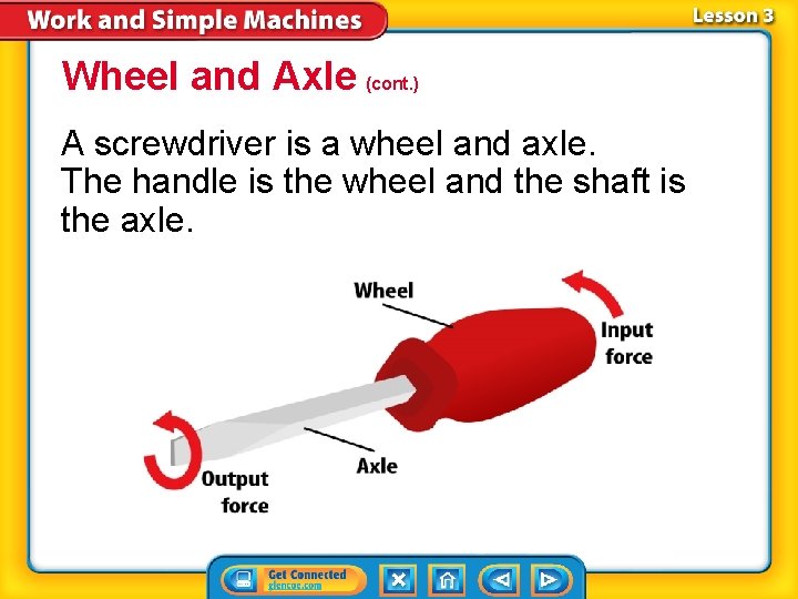 Wheel and Axle (cont. ) A screwdriver is a wheel and axle. The handle