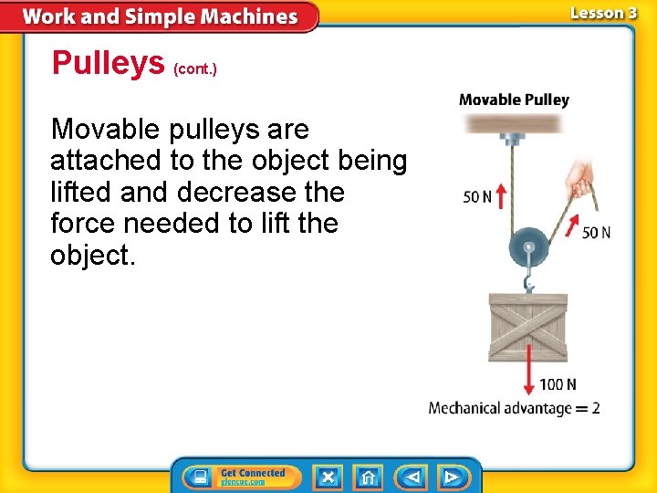 Pulleys (cont. ) Movable pulleys are attached to the object being lifted and decrease