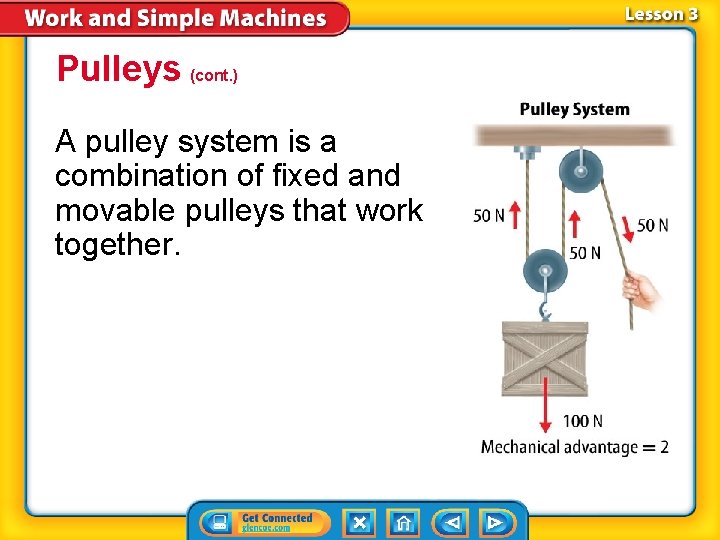 Pulleys (cont. ) A pulley system is a combination of fixed and movable pulleys