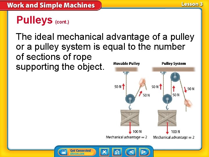 Pulleys (cont. ) The ideal mechanical advantage of a pulley or a pulley system