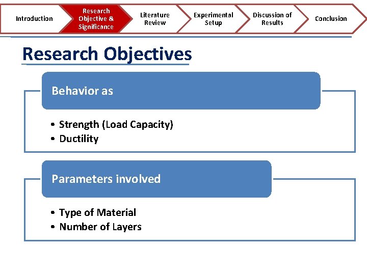 Introduction Research Objective & Significance Literature Review Research Objectives Behavior as • Strength (Load
