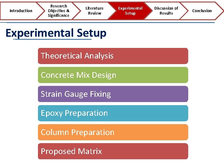 Introduction Research Objective & Significance Literature Review Experimental Setup Theoretical Analysis Concrete Mix Design