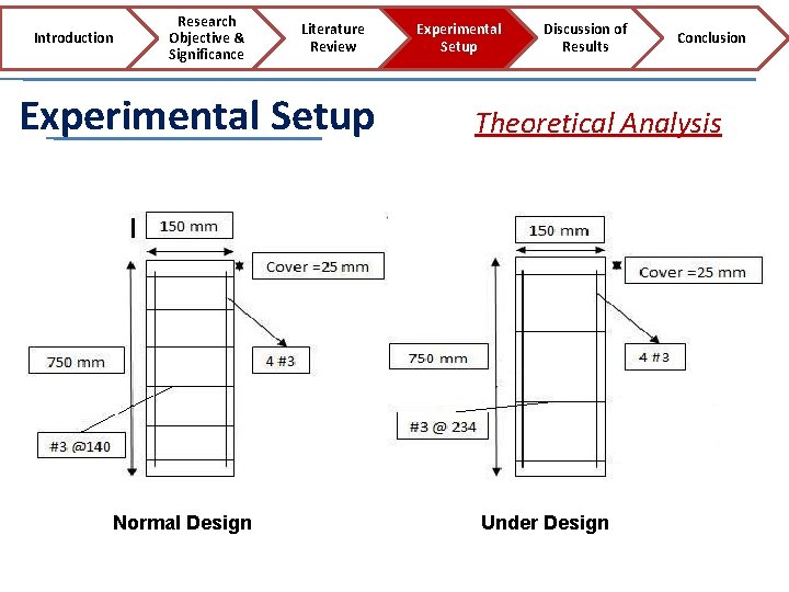 Introduction Research Objective & Significance Literature Review Experimental Setup Normal Design Experimental Setup Discussion