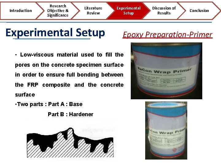 Introduction Research Objective & Significance Literature Review Experimental Setup pores on the concrete specimen