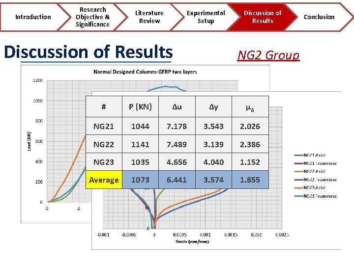 Introduction Research Objective & Significance Literature Review Experimental Setup Discussion of Results NG 2