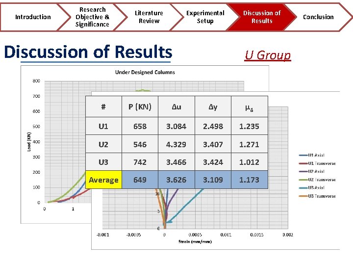 Introduction Research Objective & Significance Literature Review Experimental Setup Discussion of Results U Group