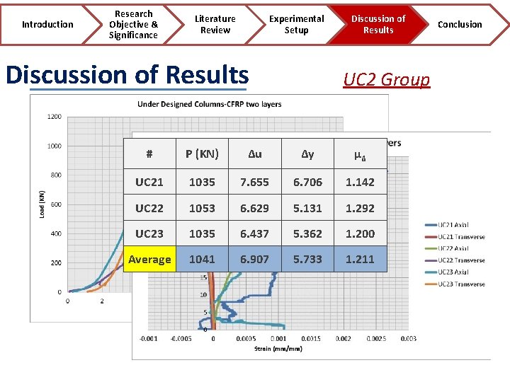 Introduction Research Objective & Significance Literature Review Experimental Setup Discussion of Results UC 2