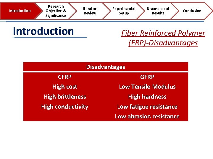 Introduction Research Objective & Significance Literature Review Introduction Experimental Setup Discussion of Results Conclusion