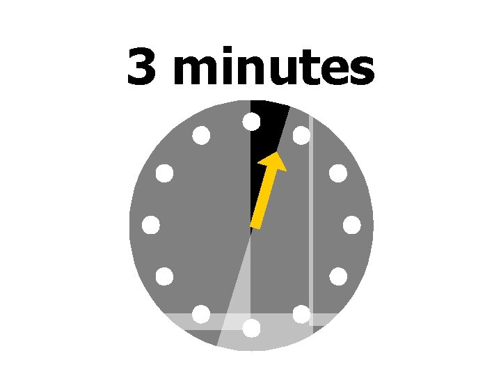3 minutes 