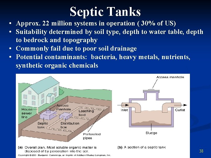 Septic Tanks • Approx. 22 million systems in operation ( 30% of US) •