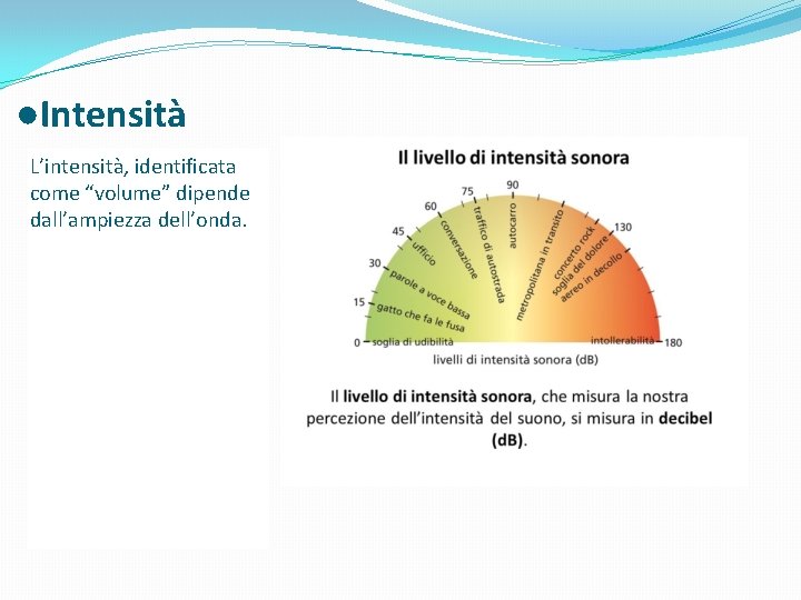 ●Intensità L’intensità, identificata come “volume” dipende dall’ampiezza dell’onda. 