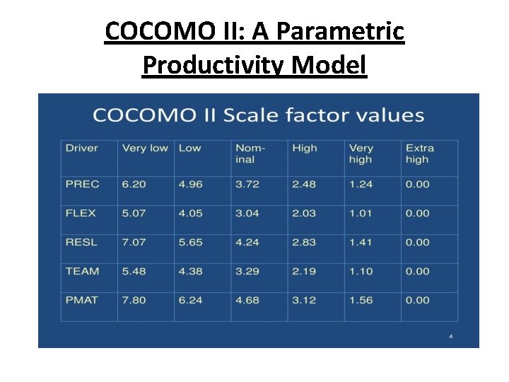 COCOMO II: A Parametric Productivity Model 