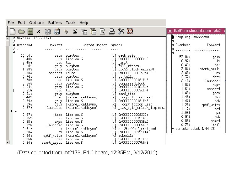 (Data collected from mt 2179, P 1. 0 board, 12: 35 PM, 9/12/2012) 