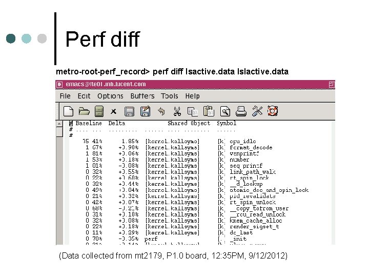 Perf diff metro-root-perf_record> perf diff lsactive. data lslactive. data (Data collected from mt 2179,
