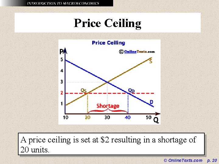 Price Ceiling A price ceiling is set at $2 resulting in a shortage of