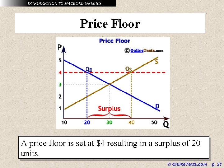 Price Floor A price floor is set at $4 resulting in a surplus of