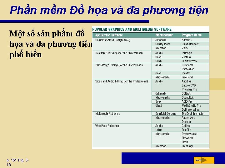 Phần mềm Đồ họa và đa phương tiện Một số sản phẩm đồ họa