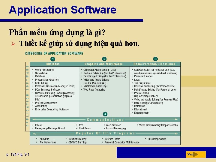 Application Software Phần mềm ứng dụng là gì? Ø Thiết kế giúp sử dụng
